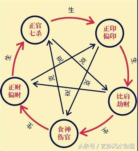 十年大運劫財|八字基礎知識：十神之一《劫財》全面分析！